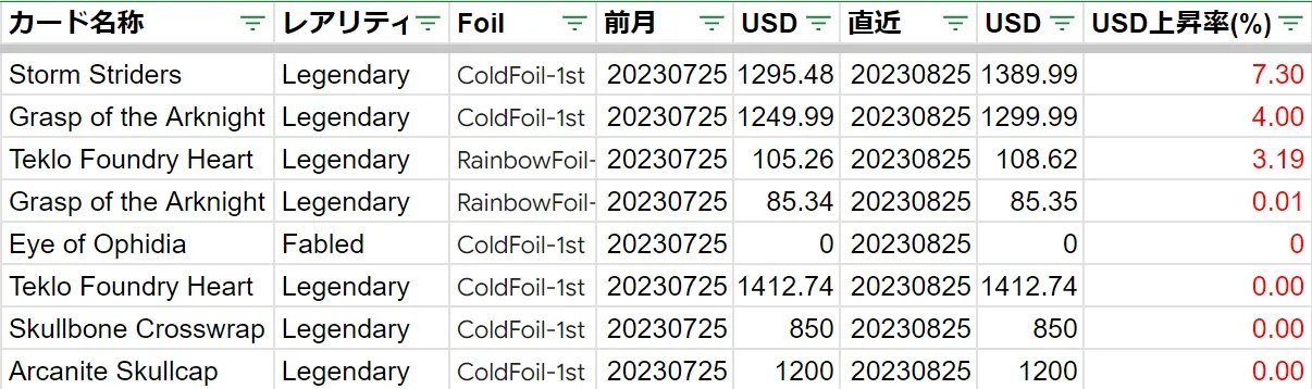 20230825ARC上昇率上位(USD)