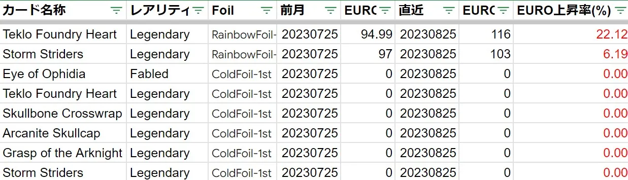 20230825ARC上昇率上位(EURO)